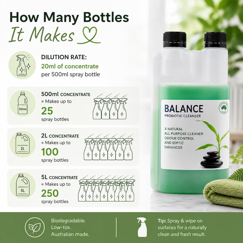 BALANCE Probiotic Cleaner - Low Toxic Multipurpose Cleaner