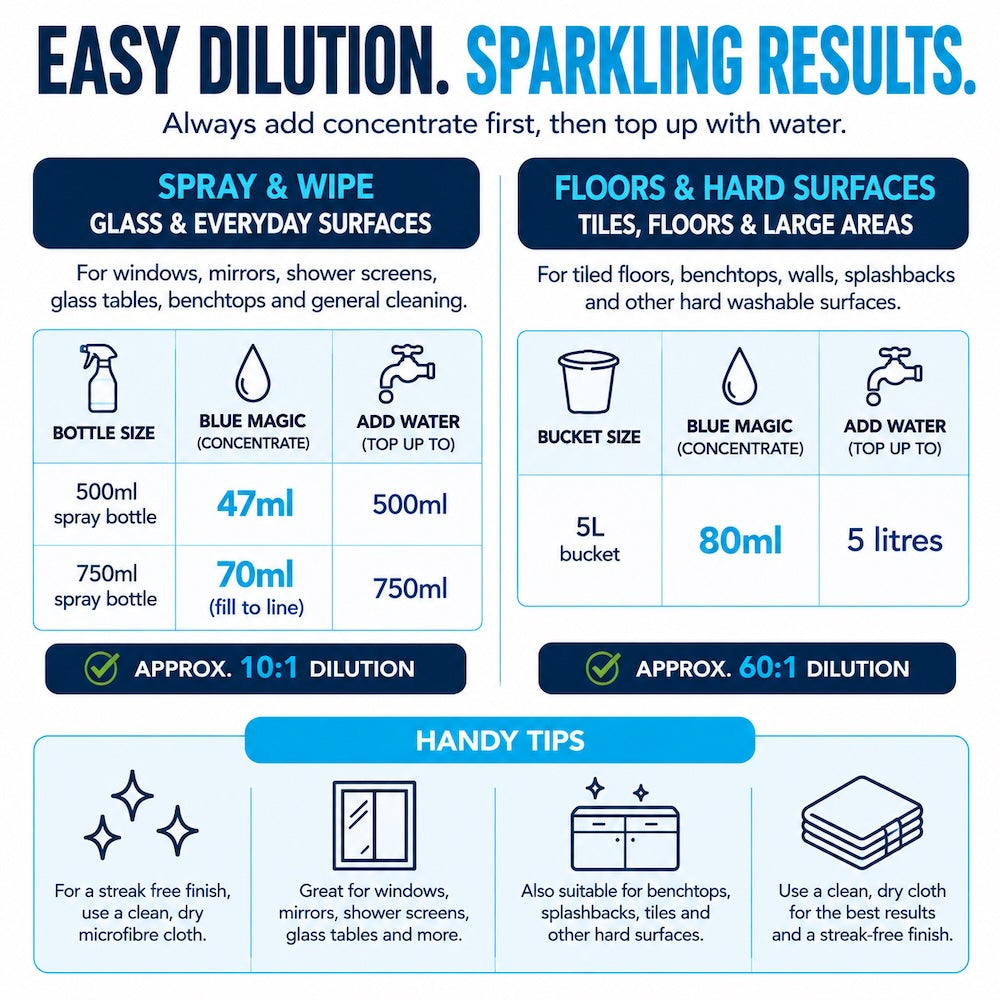 BLUE MAGIC – Streak-Free Glass & Surface Cleaner