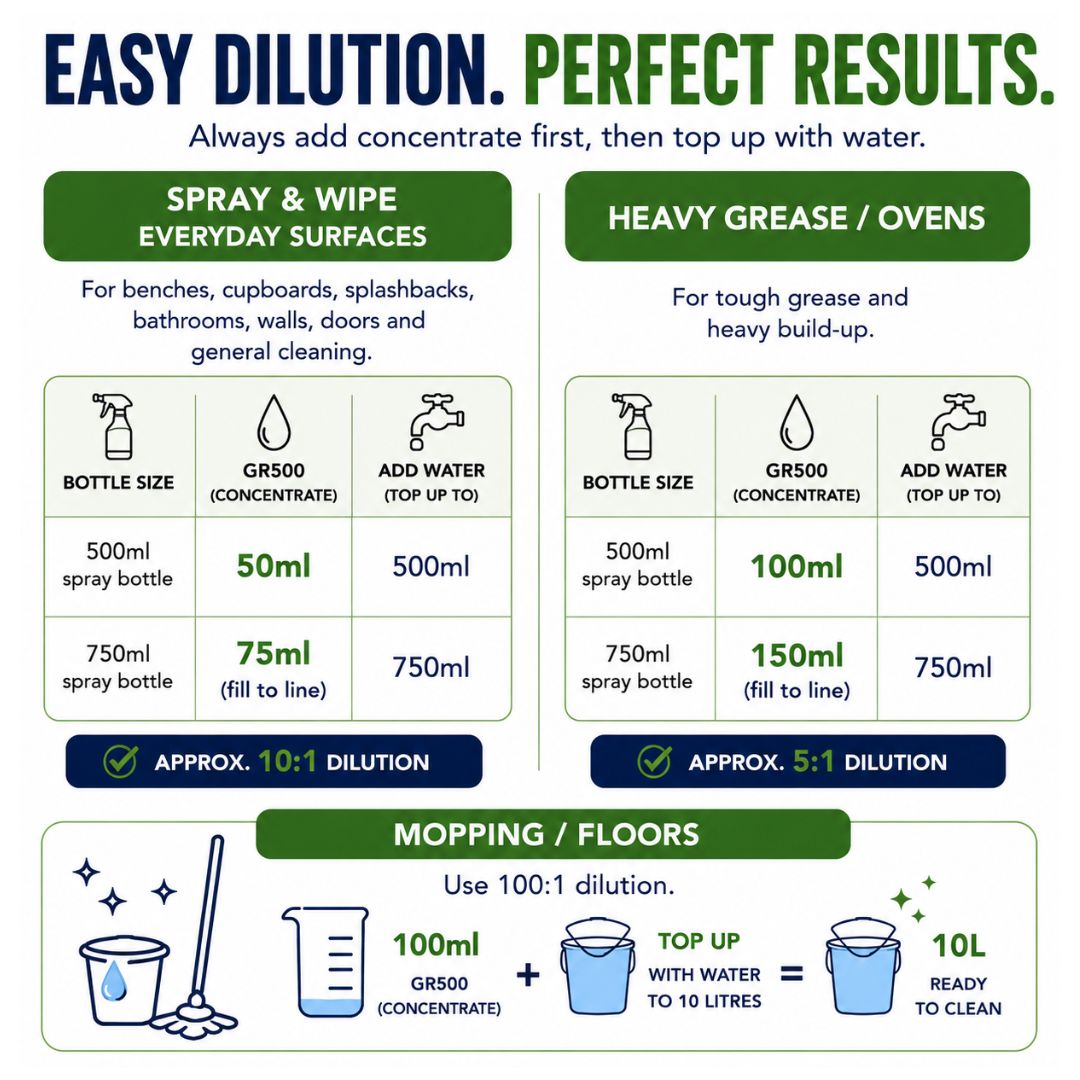 GR 500 Heavy Duty Kitchen & Workshop Cleaner