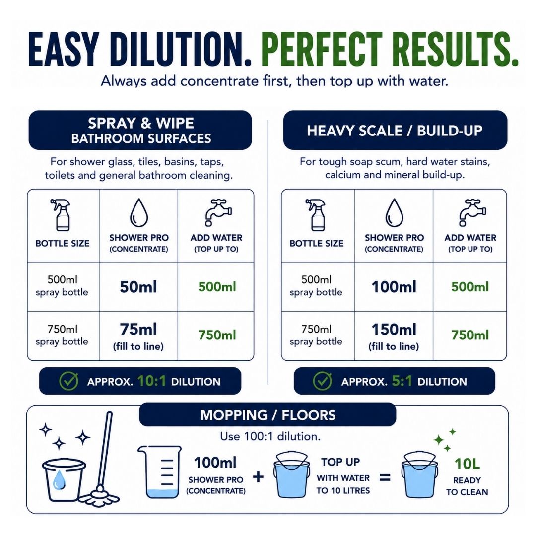 SHOWER PRO - Heavy-Duty Shower Toilet & Grout Cleaner