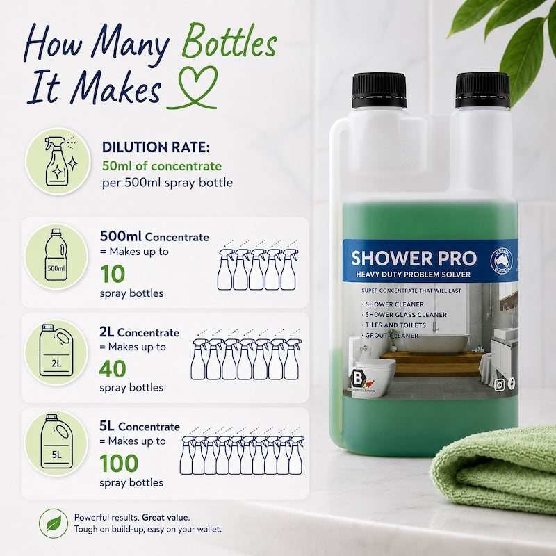 SHOWER PRO - Heavy-Duty Shower Toilet & Grout Cleaner