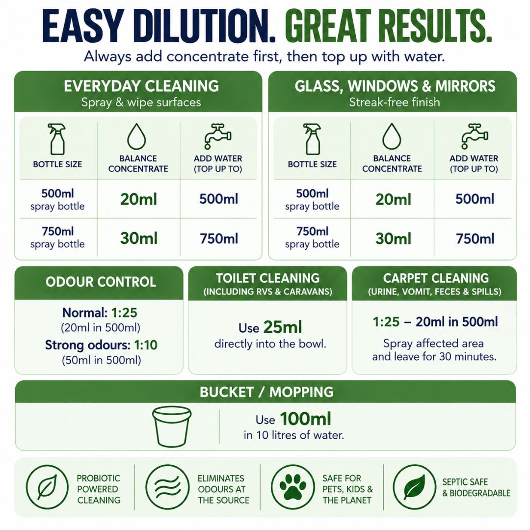 Balance Probiotic Surface Cleaner & Odour Control Concentrate