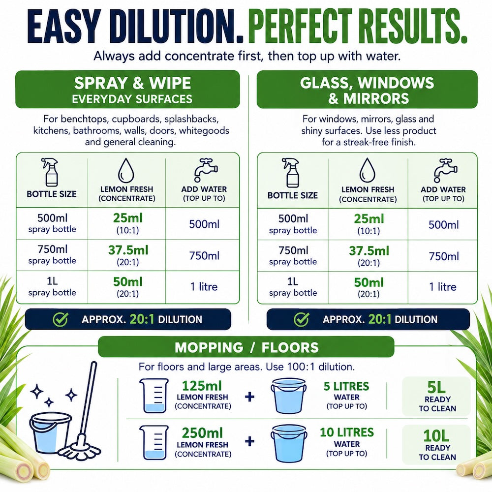 Lemon Fresh Surface Cleaner - Multipurpose Degreaser & Spray
