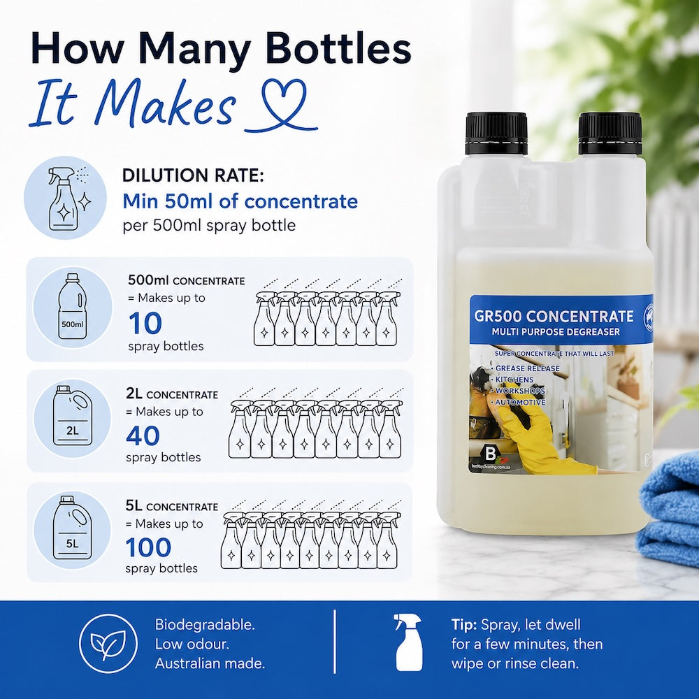 GR 500 Heavy Duty Kitchen & Workshop Cleaner